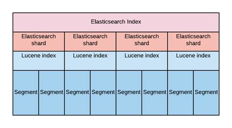 elasticsearch max size|elasticsearch text field max length.